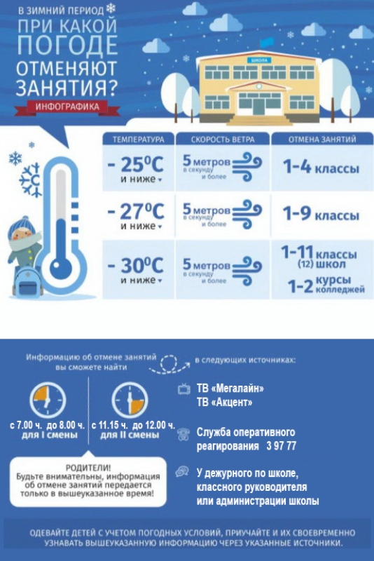 Погодные условия для отмены занятий